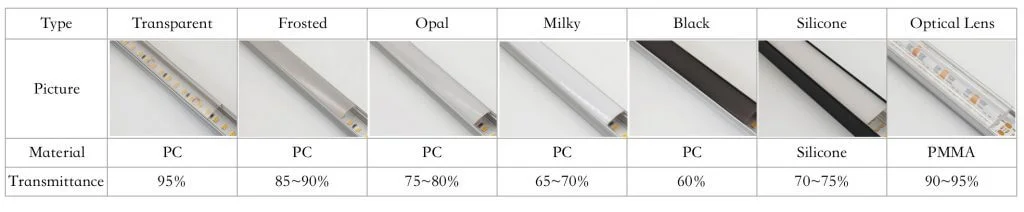 Different LED profile diffusers