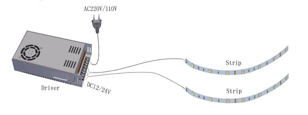 How to connect led strip light