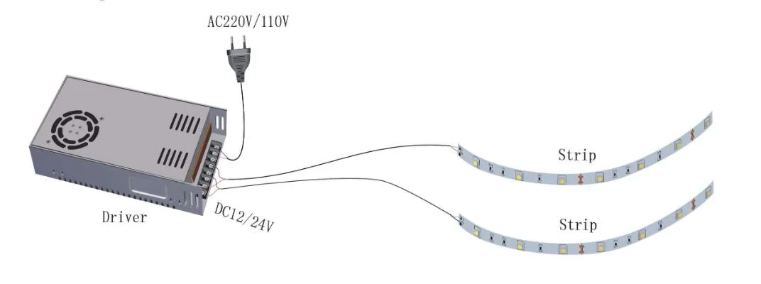 How to connect LED strip light to power supply during installation