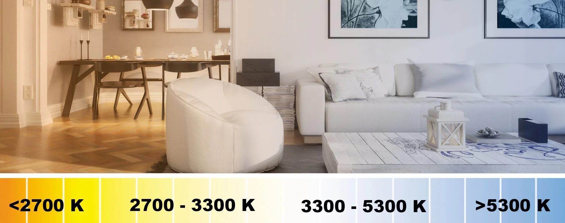 Color temperature at room for LED strip lighting