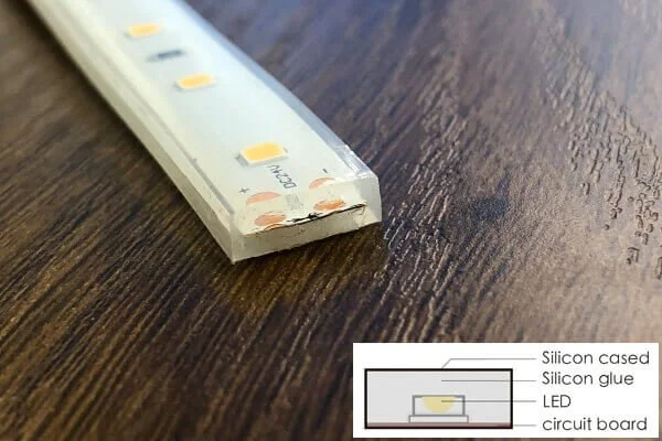 IP67 silicone injection waterproofing on LED strip light