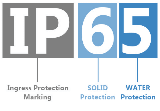 what-are-ip-ratings-what-is-ip65