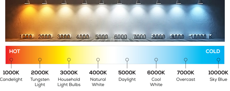 Color Temperature Of LED Strip Light
